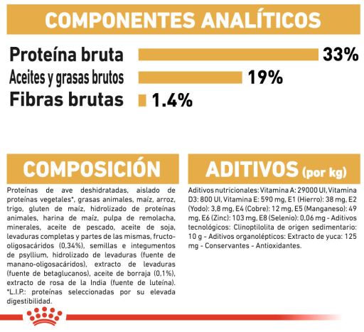 Componentes de la yuca
